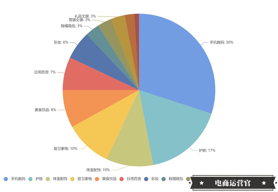 快手4月電商戰(zhàn)報來襲：18位帶貨達人銷售額破億！中小主播集體崛起